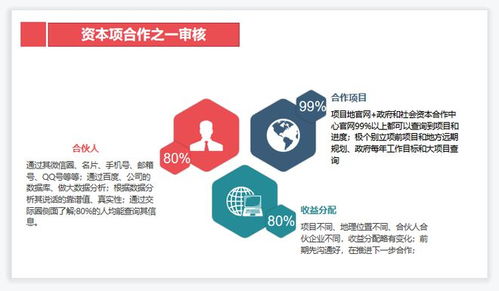 中介运作投资、建设、融资等合作十大关键图解 资源变现必备收藏