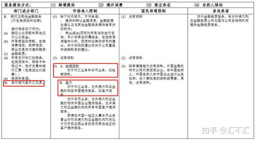 外资外汇经纪商何去何从 金融中介服务的未来之路