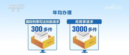 推动高质量发展 为企业“走出去”提供优质高效法律服务与金融中介支持