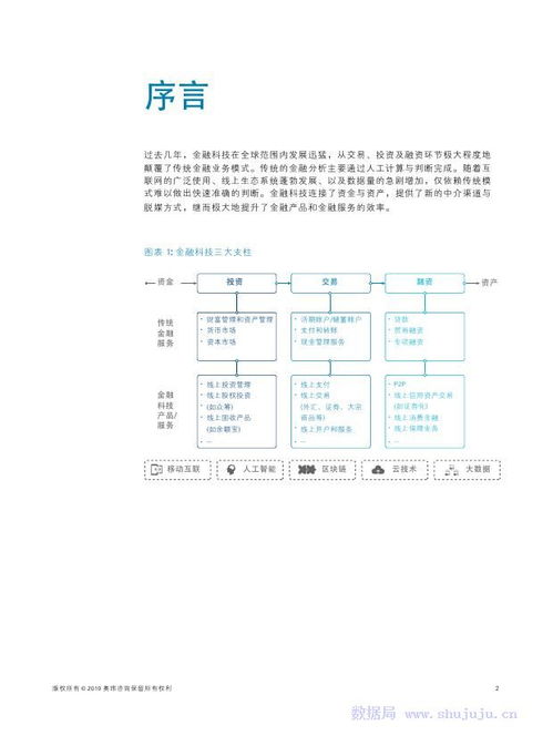 科技重塑信用 从平台赋能到产业共生