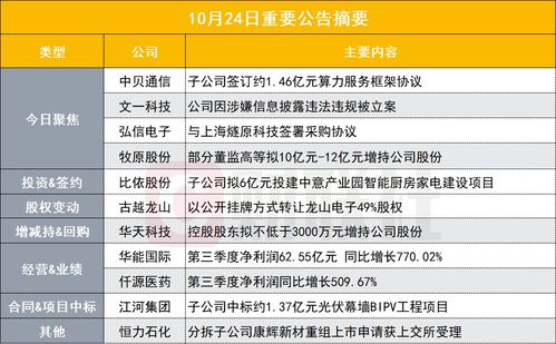 一家公司签订1.46亿元算力服务框架协议！提供算力服务器中介服务，金融行业布局引关注